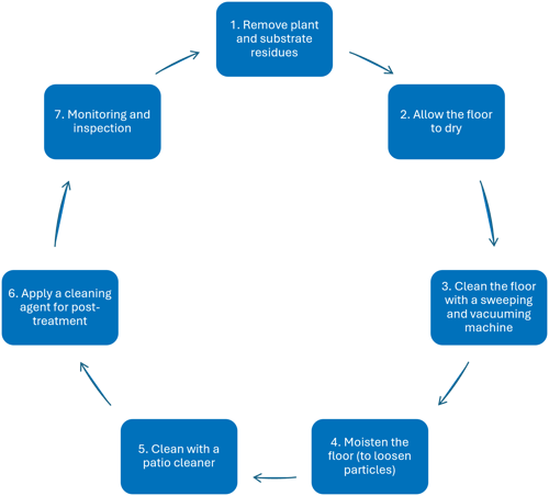 Hygieneprotocol EN